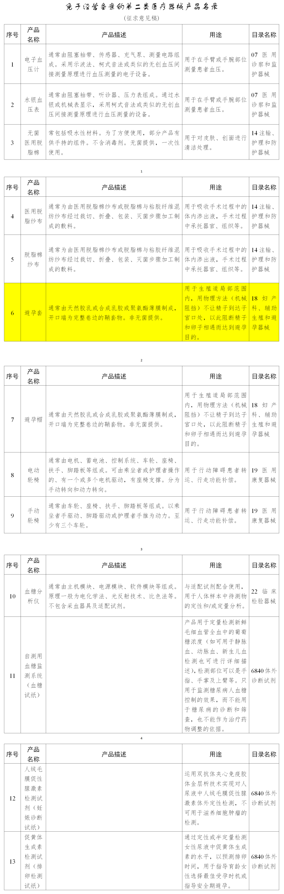好消息！避孕套有望無需備案即可經(jīng)營(圖4)